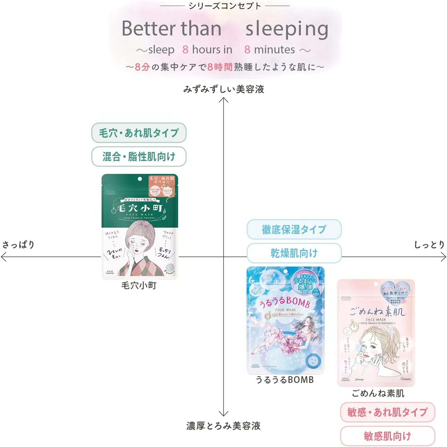 Kose Clear Turn Gomenne Bare Skin Relaxing Face Mask 7 Sheets