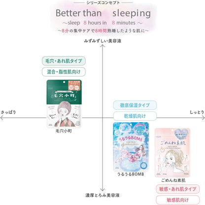 Kose Clear Turn Gomenne Bare Skin Relaxing Face Mask 7 Sheets