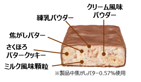 Yuraku Milkmania Rich Milk & Butter Cookie Bar 21g