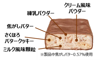 Yuraku Milkmania Rich Milk & Butter Cookie Bar 21g